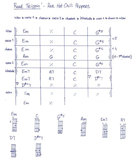 Road Trippin Red Hot Chili Peppers Ukulele Real Book