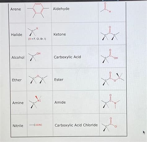 Solved Alkyne alkene alkene ketone Identify the | Chegg.com