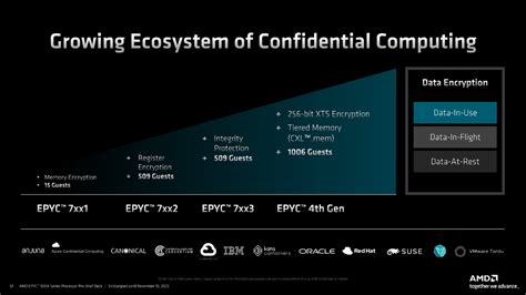 Amd Epyc Chiphell