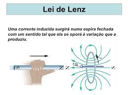Lei De Lenz Fórmula - É Tudo Física : Lei de Lenz