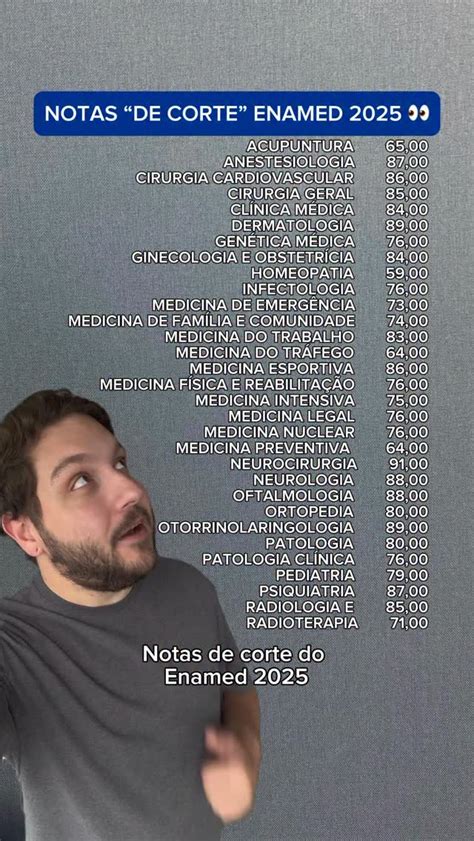 Notas Do Enamed - Notas De Corte Enamed 2026