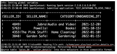 How To Write A Spark Dataframe To Hive Table In Pyspark