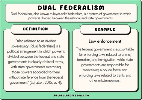 10 Dual Federalism Examples 2025