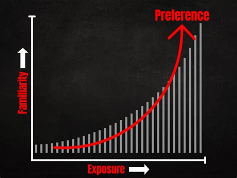 mere exposure effect commercial photography