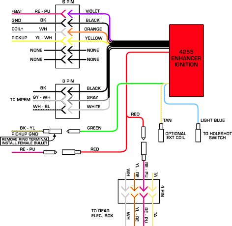 2001 Harley Davidson Softail Power Commander 3 Wiring Diagram