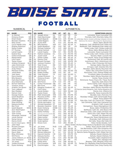 2021 Boise State football roster | Boise State Football Coverage