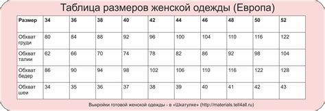 Таблицы размеров одежды. Обсуждение на LiveInternet - Российский Сервис ...
