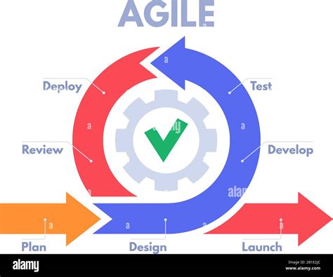 Agile development process infographic. Software developers sprints ...