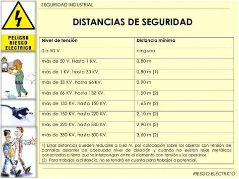 Descubra La Distancia Minima De Seguridad A Lineas Electricas En Peru