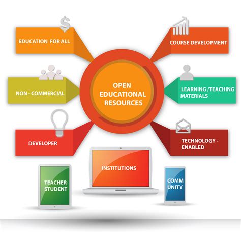 Educational Resources for Teachers: What You Need to Know - Worksheets