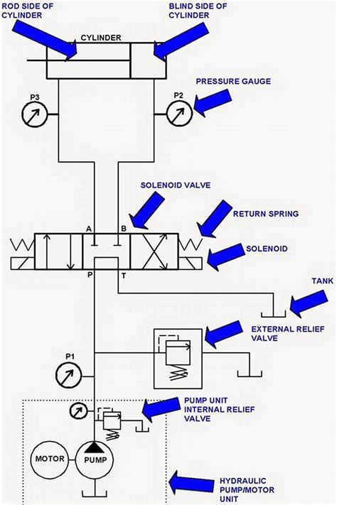 Simple Hydraulic Pump Diagram