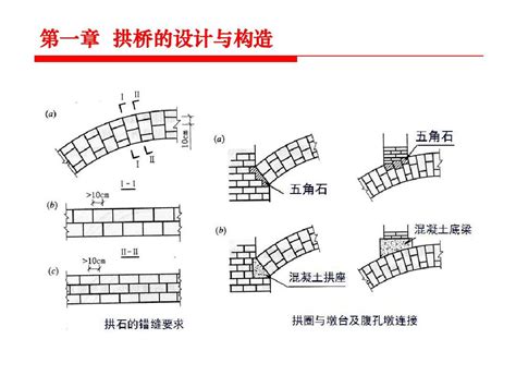 桥梁工程 拱桥的设计与构造word文档在线阅读与下载无忧文档