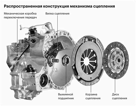 Сцепление: как работает, как ломается - sw-motors.ru