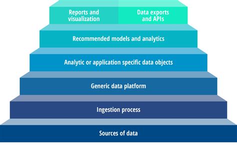 Infographic The Analytics Stack — Early Adopter