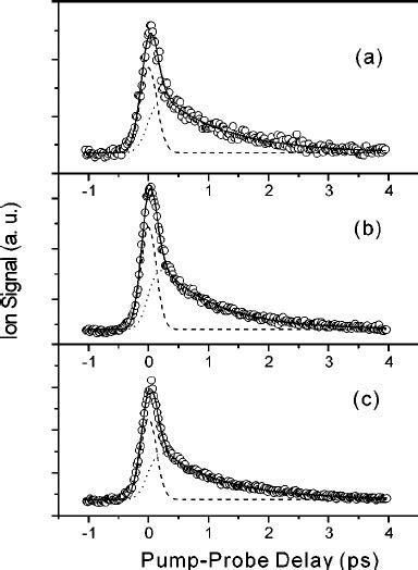 Pumpprobe Transients Of A Ade D B Ade D And C