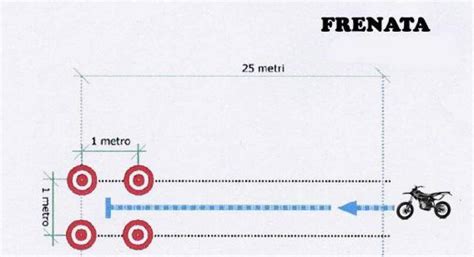 Patente Am Come La Ottengo E Cosa Posso Guidare Insella