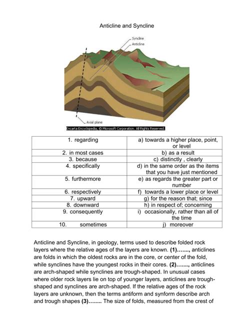 Syncline Anticline