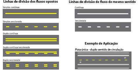 Engetil Sinalização Horizontal