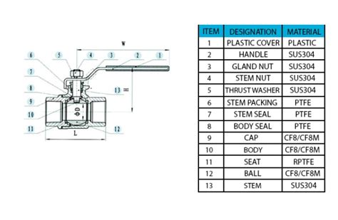 Stainless Ball Valves 2 Piece 3 Piece Ball Valve