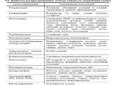 Методы контроля качества объектов окружающей среды - online presentation
