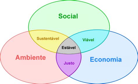 Ecoverdefsa: MEIO AMBIENTE, SOCIEDADE E DESENVOLVIMENTO SUSTENTAVEL