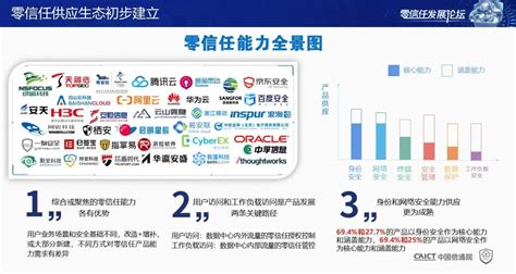 《零信任发展与评估洞察报告 2021年》发布 附下载 安全内参 决策者的网络安全知识库