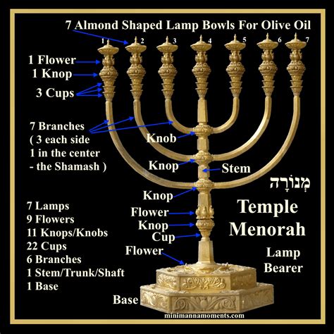 Menorah ArchivesMini Manna Moments