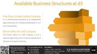 Dubai Design District Business Setup PPT