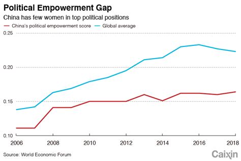 Why China Is Getting Worse For Women Mclc Resource Center