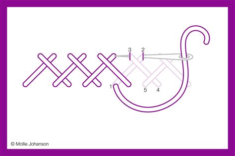 How To Work Herringbone Stitch For Hand Embroidery