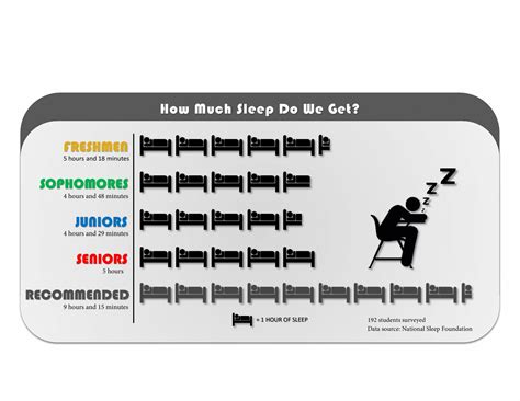 Gpa Or Sleep Today Staying Up Late Has Negative Effects On Students