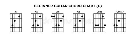 C6 Grundlegende Gitarren Akkord Diagramm Ikonen Vektor Schablone