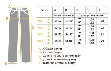 Размерная сетка джинсов: как подобрать свой размер и не ошибиться
