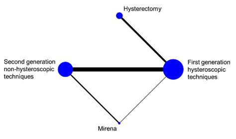 Chapter 11 Undertaking Network Meta Analyses Cochrane Training