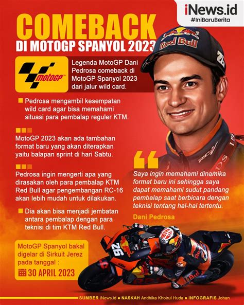 Infografis Dani Pedrosa Comeback Di Motogp Spanyol 2023 News On Rcti