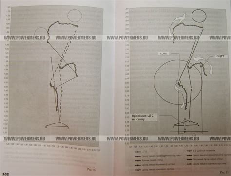 Книга „Пауэрлифтинг„ Б.И.Шейко