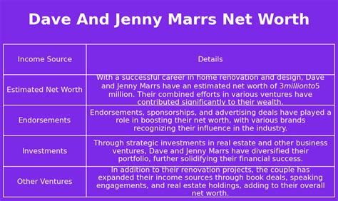 dave marrs net worth 2020