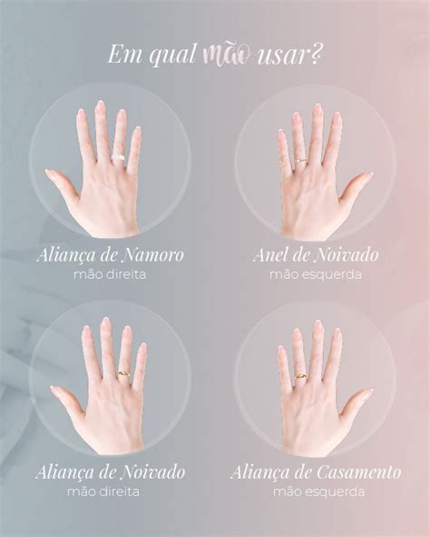 Qual Mao Usa Anel De Casamento - Anel De Noivado X Anel De Casamento: Qual É A Diferença? – CNDRUZ