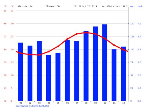 Clima Flatts Temperatura Climograma Y Temperatura Del Agua De Flatts