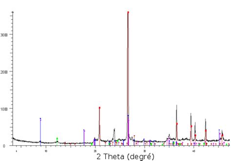 Diffraction Des Rayons X Techniques Et Tudes Des Structures