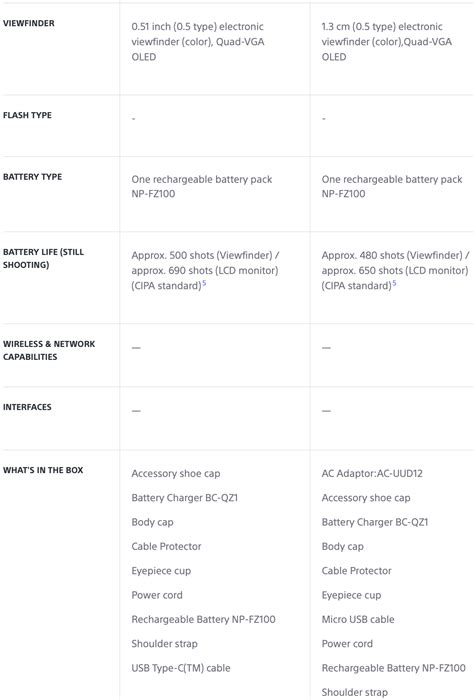 Sony a9 II ($4,498) vs. Sony a9 ($3,498) comparison - Photo Rumors