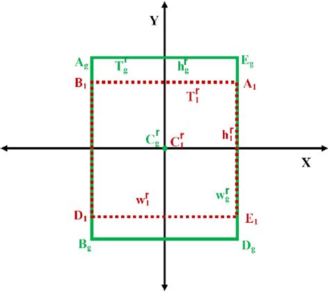 Example 1-area overlap between ground truth scaled & oriented tracker ...