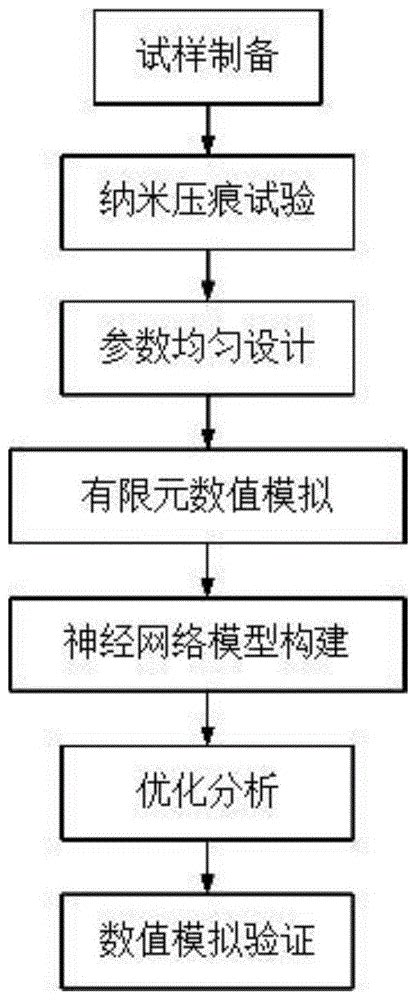 一种基于纳米压痕和数值模拟反演岩石矿物参数的方法与流程