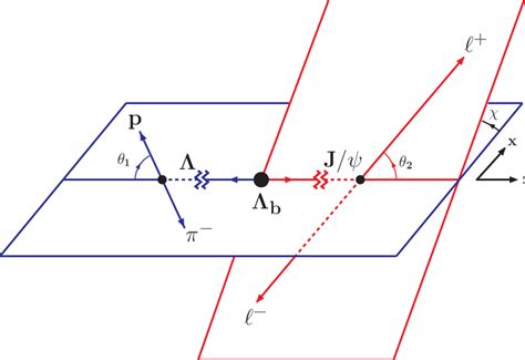 Definition of two polar angles θ1 θ2 and one azimuthal angle χ in the