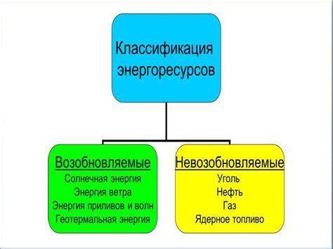 Виды природных ресурсов: возобновляемые и невозобновляемые