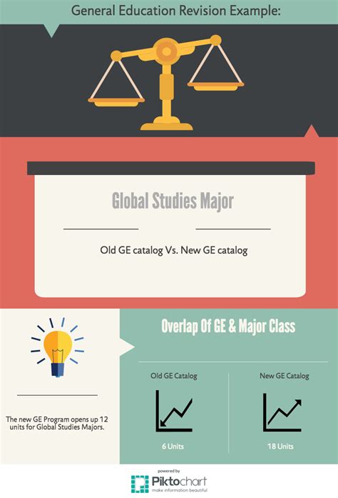 APU revises general education program - ZU Media