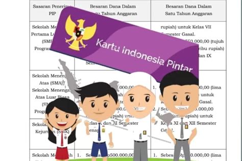 Segini Besaran Dana Bantuan Pip Dari Kemdikbud Untuk Siswa Sd Smp Dan