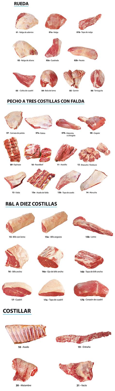 Cortes De Carne De Res Para Una Buena Parrilla Diariamente