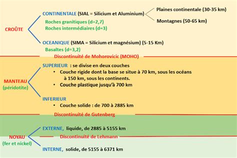 Svt De Zineb Nafzaouia Unité 4 Les Phénomènes Géologiques