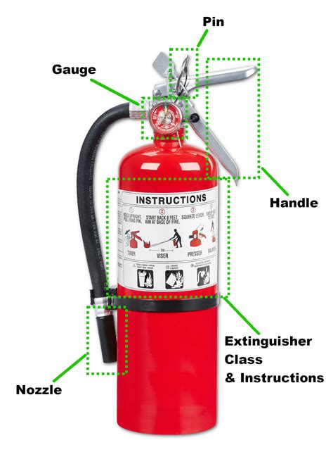an extinguisher that is labeled 5a 25b 4